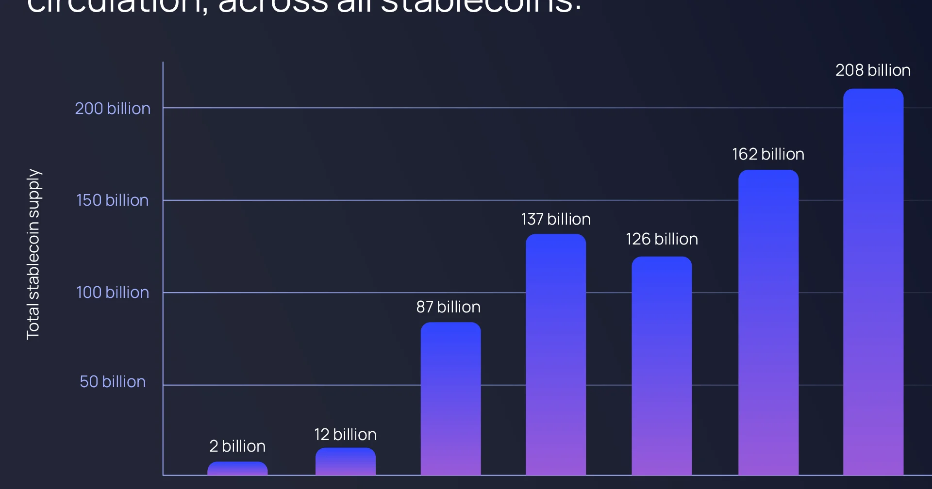Non-dollar stablecoins struggle to gain market share, holding just 0.2% of total supply