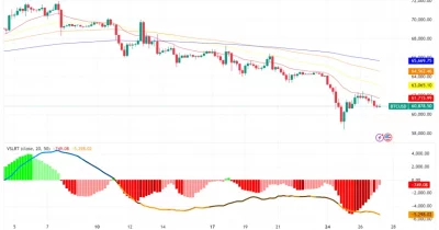 Bitcoin halts recovery near $78,000 as US sell-off intensifies ahead of Nvidia earnings