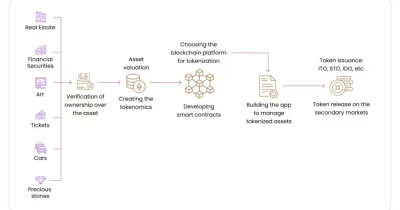 Securitize plans to tokenize every stock, bond, and asset