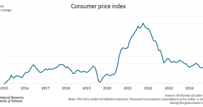 Federal Reserve Bank of Atlanta reports rising business inflation expectations for third month
