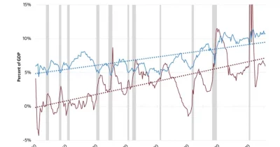 US government budget deficit projected at $2T this year, and crypto markets are paying attention