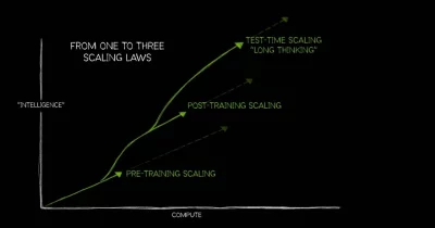 OpenAI, Anthropic, and Cursor are rewriting the rules of software scaling