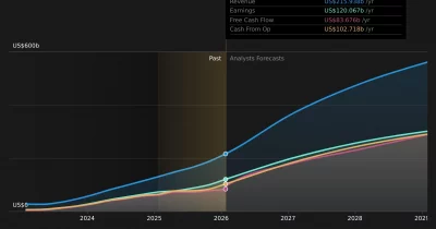 Nvidia targets $1T in AI chip revenue by 2027, plans dividend growth