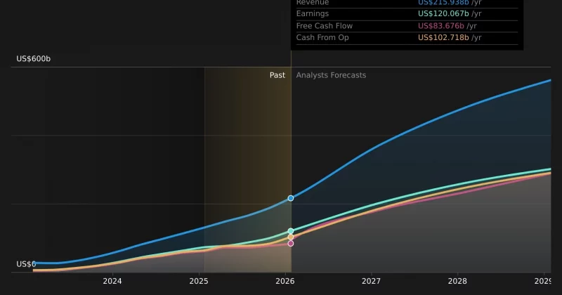 Nvidia targets $1T in AI chip revenue by 2027, plans dividend growth