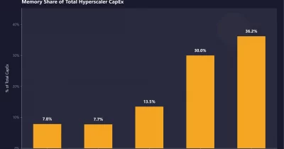 Nvidia says hyperscalers will keep spending on AI hardware as long as the bond market cooperates