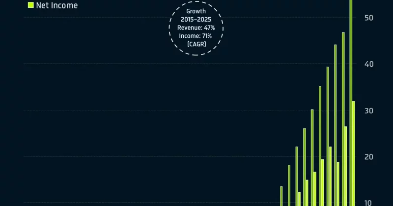 Nvidia Q1 revenues hit record $82B, up 85% year-over-year as AI demand shows no signs of cooling