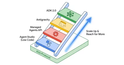 Google unveils Managed Agents API for simplified AI deployment at I/O 2026