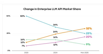 OpenAI aims for speedy IPO amid competitive landscape
