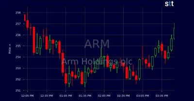Jefferies bullish on Arm, sees $290 price target amid strong Vera demand
