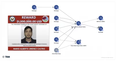 US Treasury sanctions Sinaloa Cartel-linked network for crypto laundering