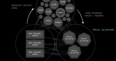 Prime Intellect builds decentralized training ground for AI models