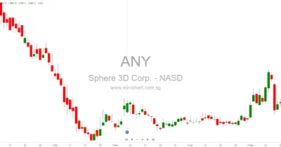 Sphere 3D shareholders approve merger with Cathedra Bitcoin, closing June 1