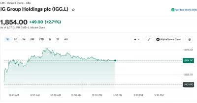 IG Europe partners with Bitpanda to bring spot crypto trading across the EU