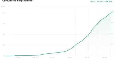 Hyperliquid introduces HIP-4 to bring prediction markets into its trading ecosystem