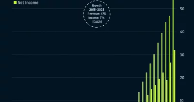 Nvidia reports record $81.6B revenue, Bank of America raises price target to $350