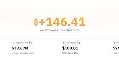 Strive sets weekly record by acquiring over 460 Bitcoin with SATA equity