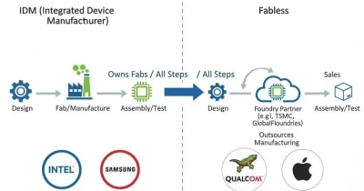 Amkor Technology partners with AMD on chip packaging, targets $9.5B revenue by 2028
