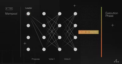 Aptos unveils encrypted mempool to protect transaction intent until block confirmation