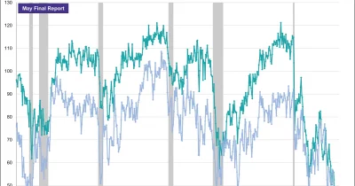 Michigan consumer sentiment index drops to all-time low of 44.8