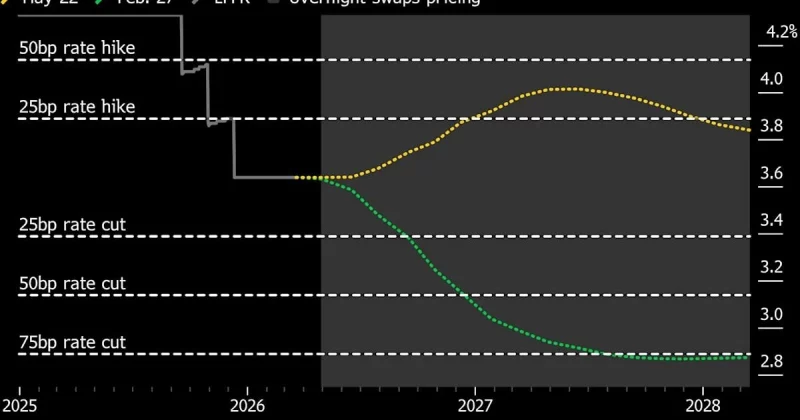 Federal Reserve’s Waller shifts rate bias as inflation data complicates the picture