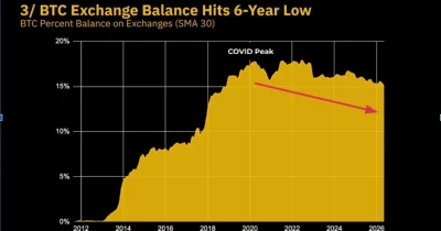 US consumer sentiment hits lowest level in history as Bitcoin holds near $77K