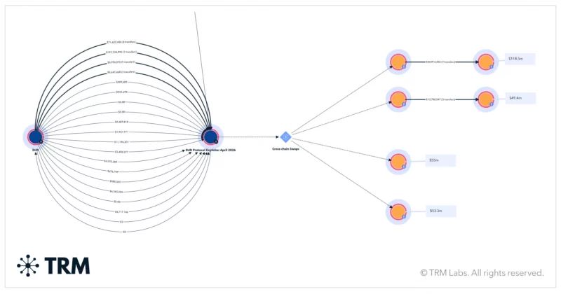 TRM Labs warns Congress the Bank Secrecy Act is outdated for AI-driven financial crime