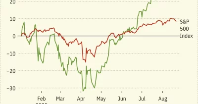 Nvidia shifts strategy, and S&P 500 index fund investors are along for the ride
