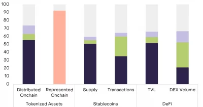 Grayscale report highlights Ethereum, Solana, BNB Chain, and Canton Network as regulatory clarity winners