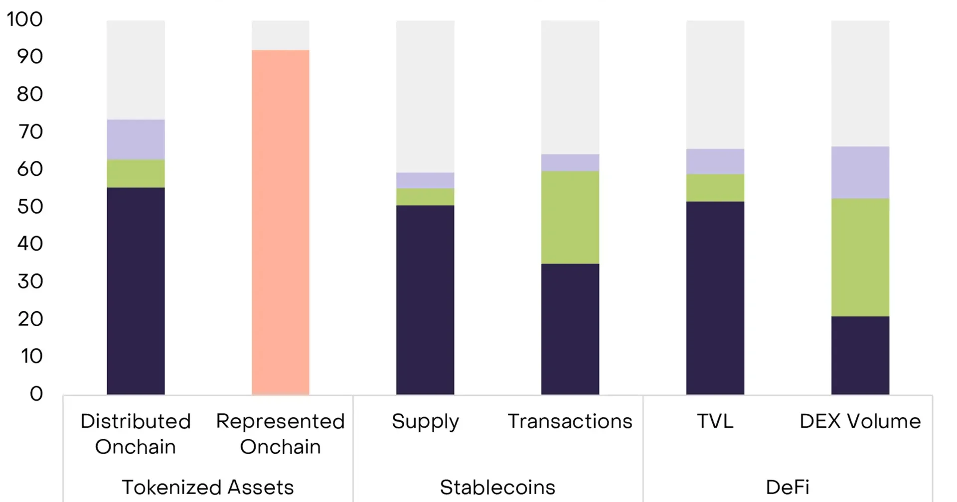 Grayscale report highlights Ethereum, Solana, BNB Chain, and Canton Network as regulatory clarity winners