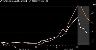 Anthropic plans to close latest funding round ahead of IPO