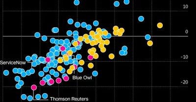 AI boom complicates market navigation for active managers on Wall Street