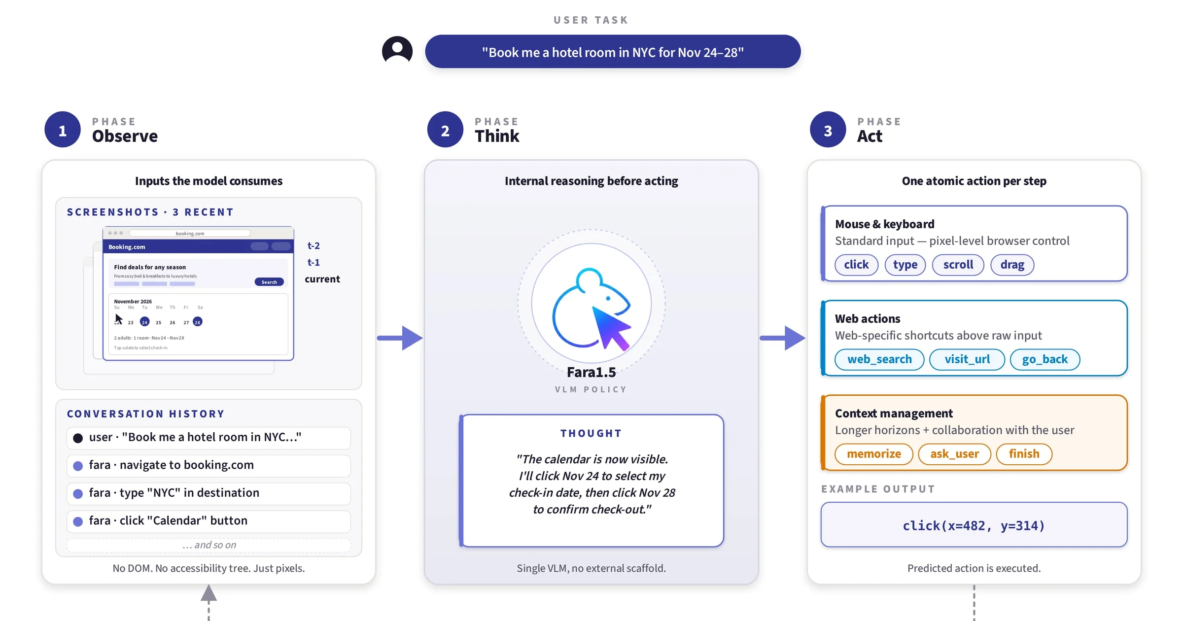 Microsoft’s Fara1.5 AI outperforms OpenAI and Google in web tasks