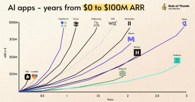 Spellbook CEO Scott Stevenson exposes inflated ARR practices among AI startups