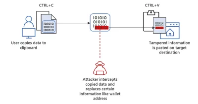 Based Apparel website goes offline after malware attack targeting crypto wallets