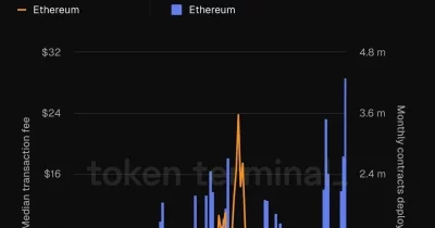 Ethereum transaction fees hit all-time lows as activity surges