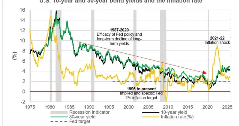 HSBC forecasts central banks to raise rates amid supply shocks from US-Iran conflict