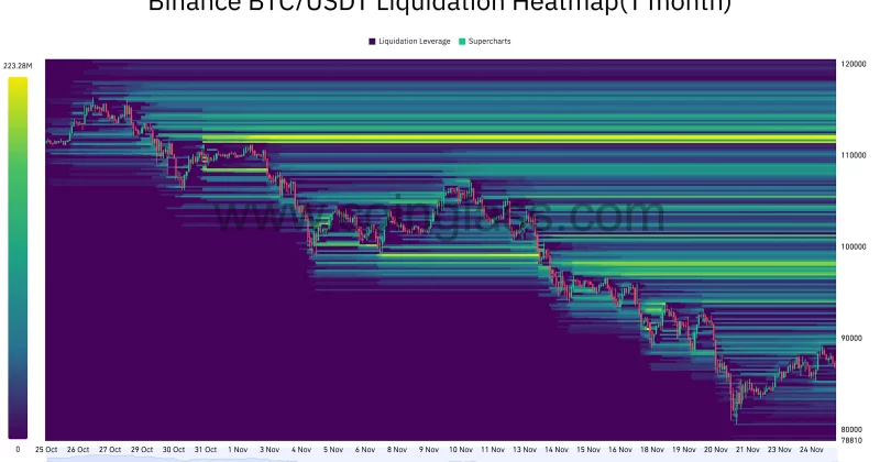 $180M in crypto shorts liquidated in just 30 minutes as massive squeeze hits