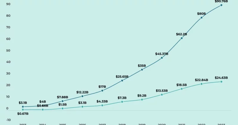 Aave plans to grow revenue streams and expand GHO over next year