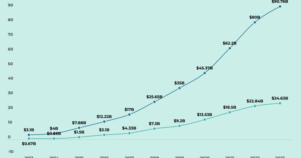 Aave plans to grow revenue streams and expand GHO over next year