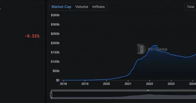 ADI Chain gains Ledger support for $ADI token amid stablecoin growth