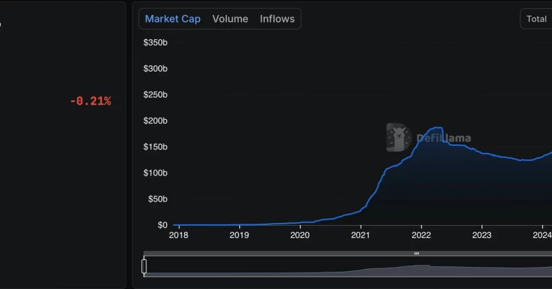 ADI Chain gains Ledger support for $ADI token amid stablecoin growth