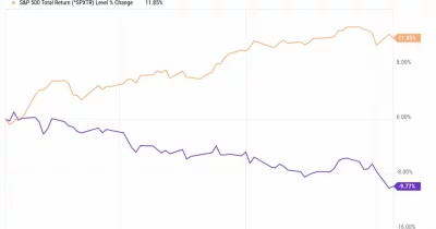 Berkshire Hathaway underperforms S&P 500, raising crisis concerns