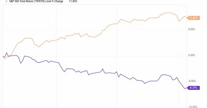 Berkshire Hathaway underperforms S&P 500, raising crisis concerns
