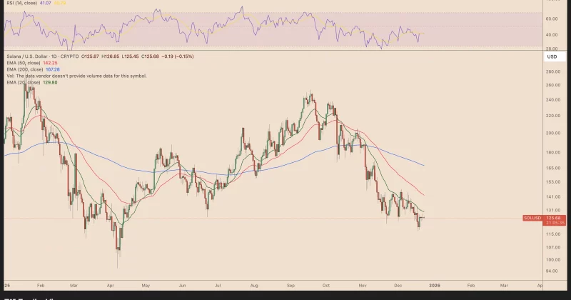 Totalis Trading launches prediction market parlays on Solana