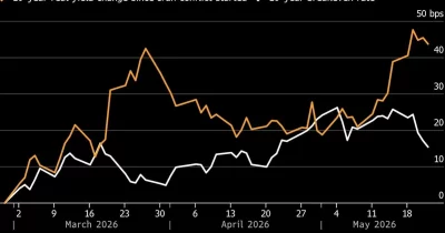 Rising Treasury yields tied to Iran conflict could add billions to US interest payments