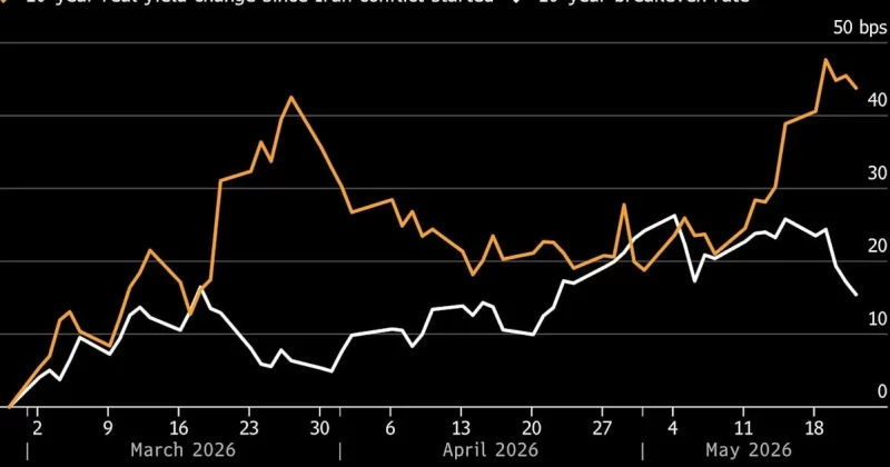 Rising Treasury yields tied to Iran conflict could add billions to US interest payments