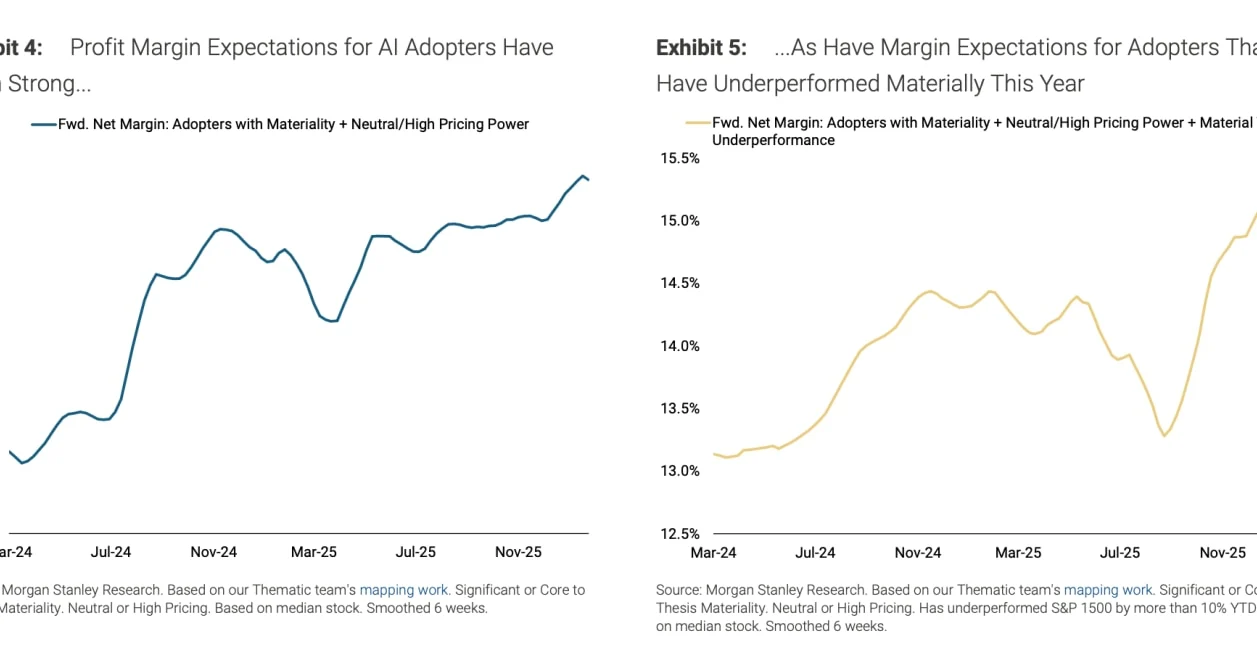 Morgan Stanley questions whether AI has made the US economy less responsive to market forces