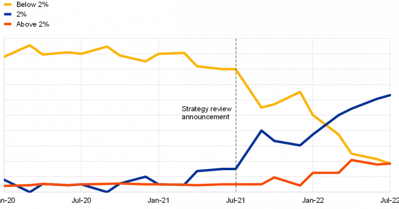 European Central Bank survey shows firms raising cost and inflation expectations after US-Iran war