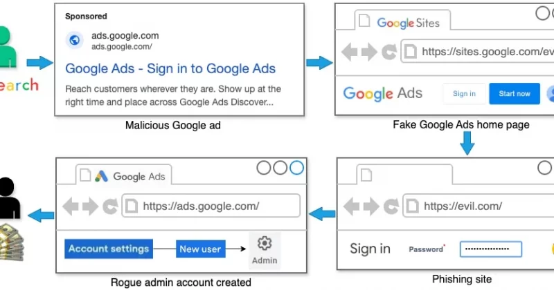 Scammers steal over $400K through fake Uniswap ads on Google Search
