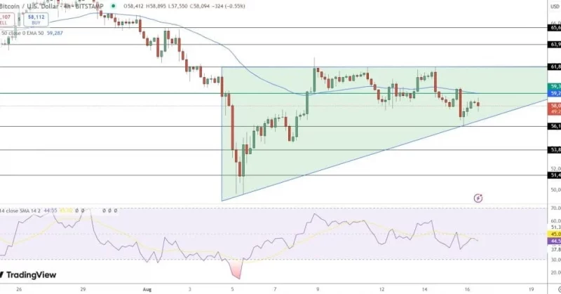 Bitcoin ETFs face $1.4B in outflows as Treasuries signal rate hikes